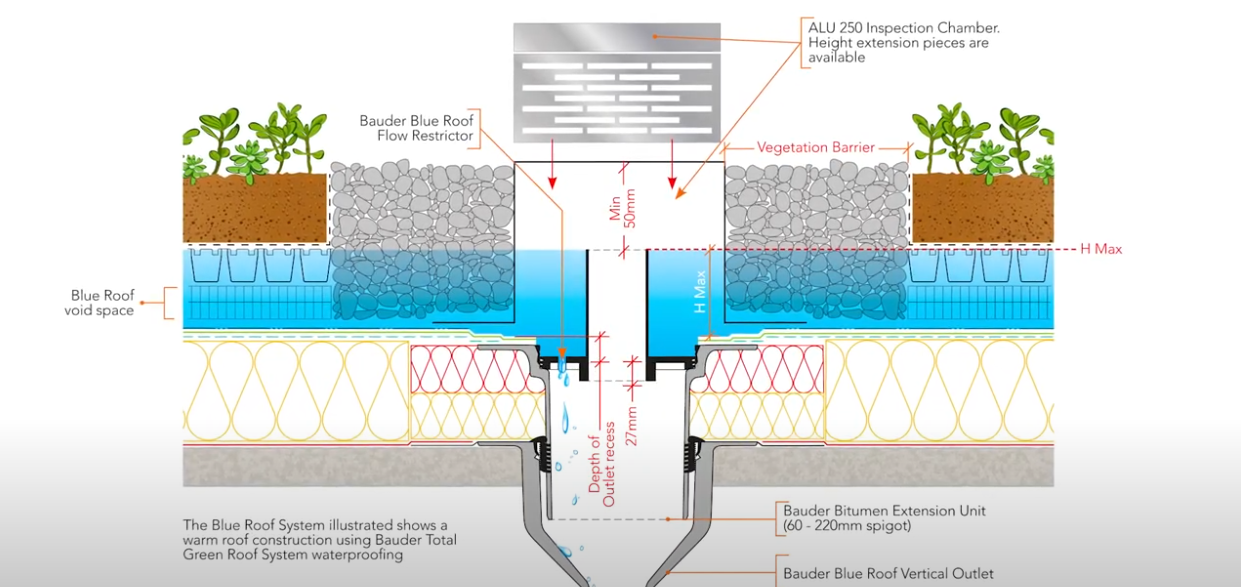 The Science Behind Blue Roofs: What They Do and How They Help People